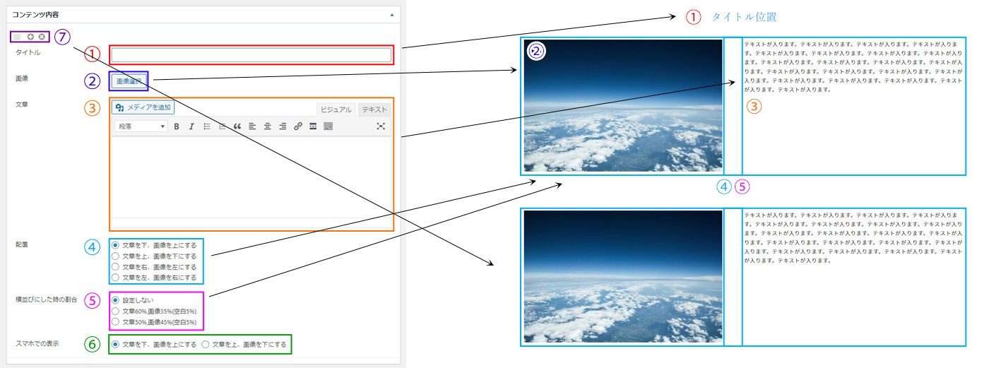 管理画面と実際の表示の対応例