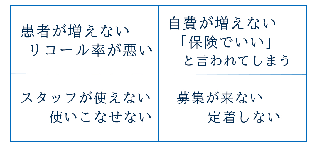 クリニックの増患増収実践ガイド 歯科医院