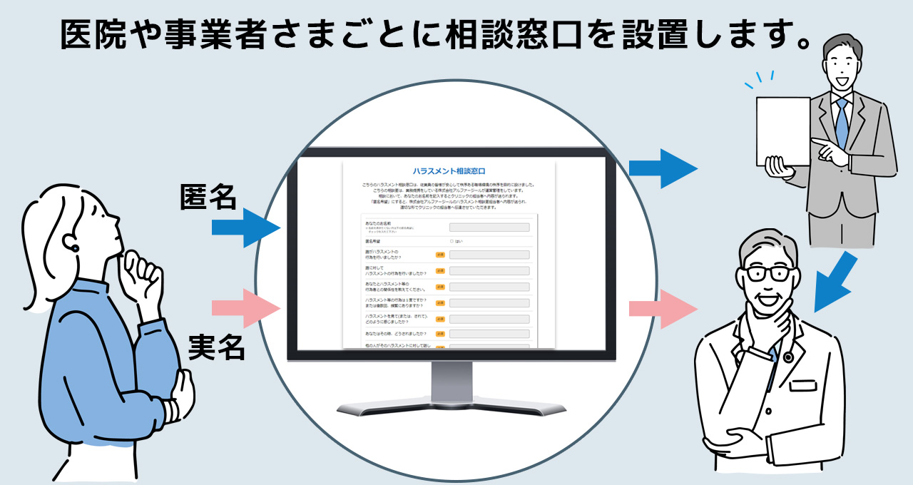 ハラスメント対策