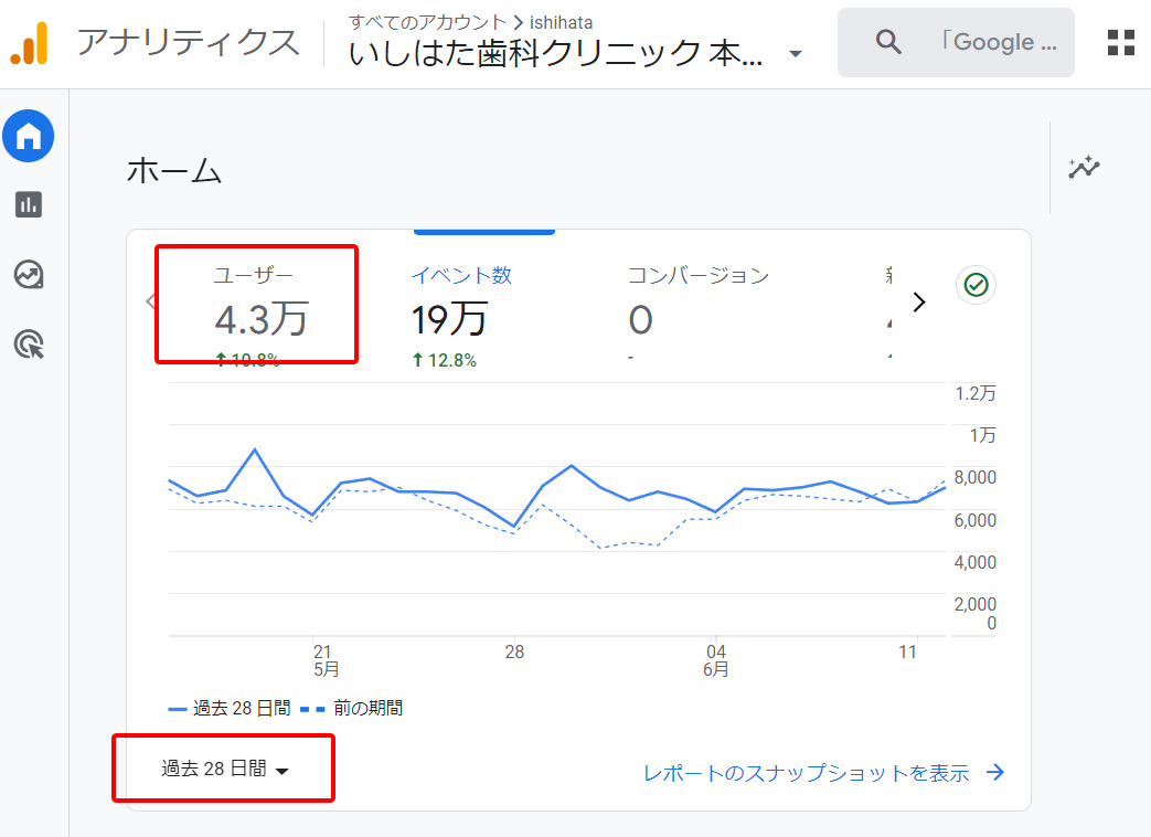 努力は継続と結果・いしはた歯科クリニック