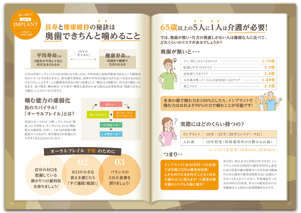 集患対策・歯科・インプラント