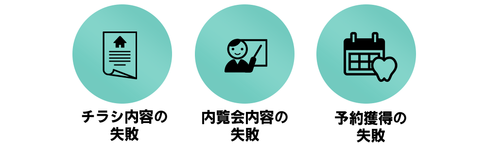 歯科内覧会の失敗・株式会社アルファージール