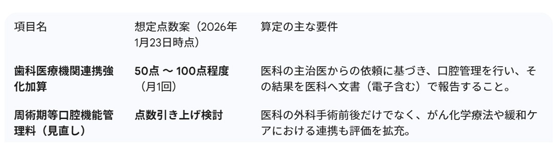 歯科医療機関連携強化加算